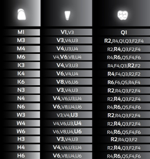 Планки четырехслойных зубов REF-LINE, жеват., верх