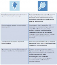 Факт или фикция: гигиена рук в стоматологическом кабинете