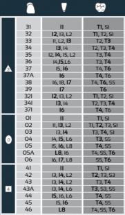 Трехслойные акриловые зубы Primodent, жеват., верх