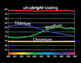 Фотозеркала doctorseyes ultrabright